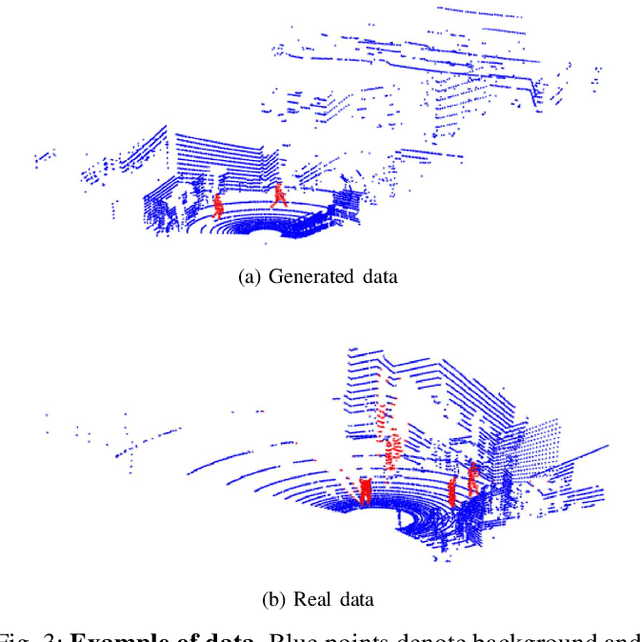 Figure 3 for Automatic Labeled LiDAR Data Generation based on Precise Human Model