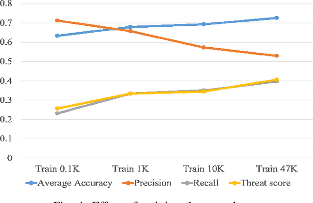 Figure 4 for Automatic Labeled LiDAR Data Generation based on Precise Human Model