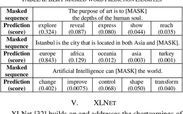 Figure 3 for Exploring Transformers in Natural Language Generation: GPT, BERT, and XLNet