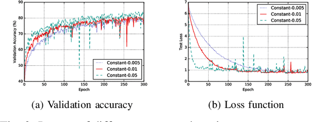 Figure 2 for Feedback Control for Online Training of Neural Networks