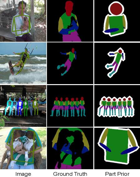 Figure 1 for Weakly Supervised Body Part Parsing with Pose based Part Priors