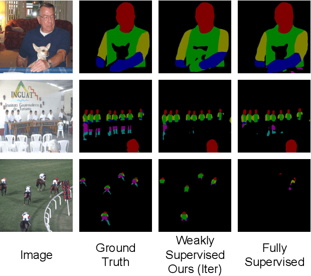 Figure 3 for Weakly Supervised Body Part Parsing with Pose based Part Priors