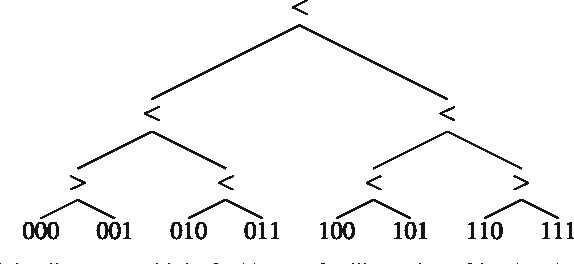 Figure 1 for Geometric representations for minimalist grammars