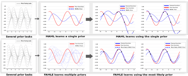 Figure 2 for Fast Online Adaptation in Robotics through Meta-Learning Embeddings of Simulated Priors