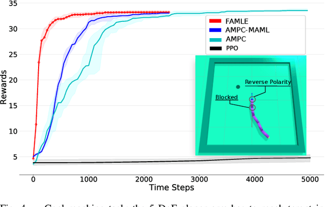 Figure 4 for Fast Online Adaptation in Robotics through Meta-Learning Embeddings of Simulated Priors