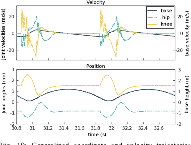 Figure 2 for Cable-Driven Actuation for Highly Dynamic Robotic Systems