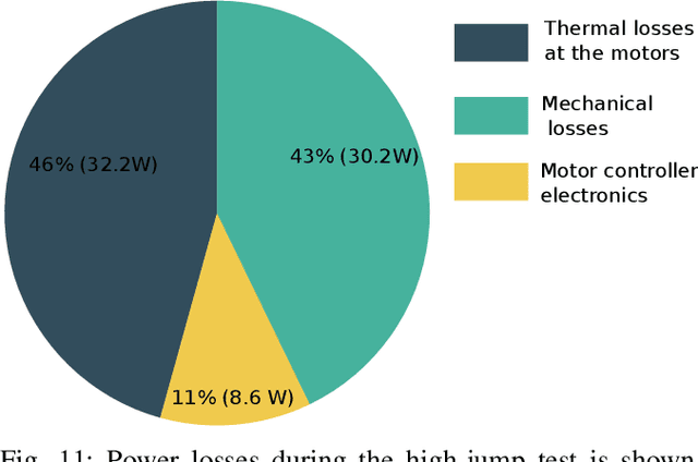Figure 3 for Cable-Driven Actuation for Highly Dynamic Robotic Systems
