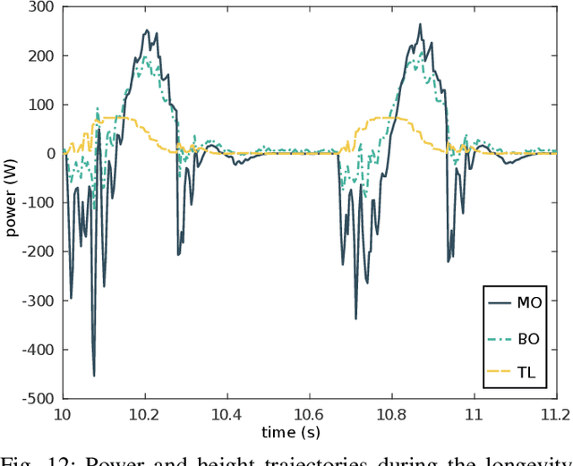 Figure 4 for Cable-Driven Actuation for Highly Dynamic Robotic Systems