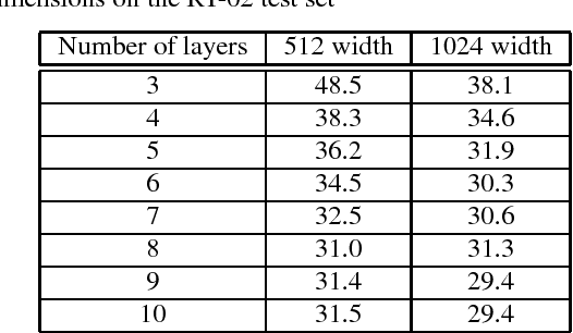 Figure 3 for Advances in All-Neural Speech Recognition