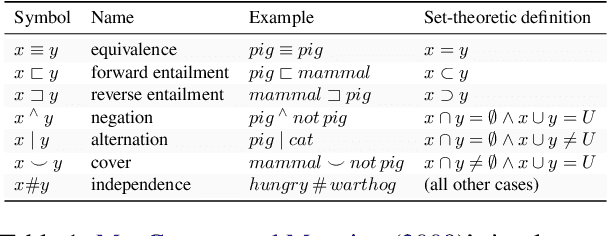 Figure 1 for Probing Linguistic Systematicity