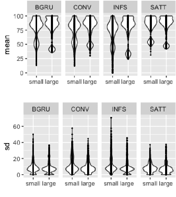 Figure 4 for Probing Linguistic Systematicity