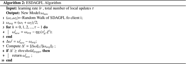 Figure 2 for An Energy Optimized Specializing DAG Federated Learning based on Event Triggered Communication