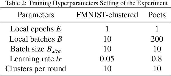 Figure 4 for An Energy Optimized Specializing DAG Federated Learning based on Event Triggered Communication