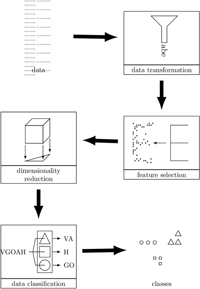 Figure 1 for Anomaly Detection Support Using Process Classification