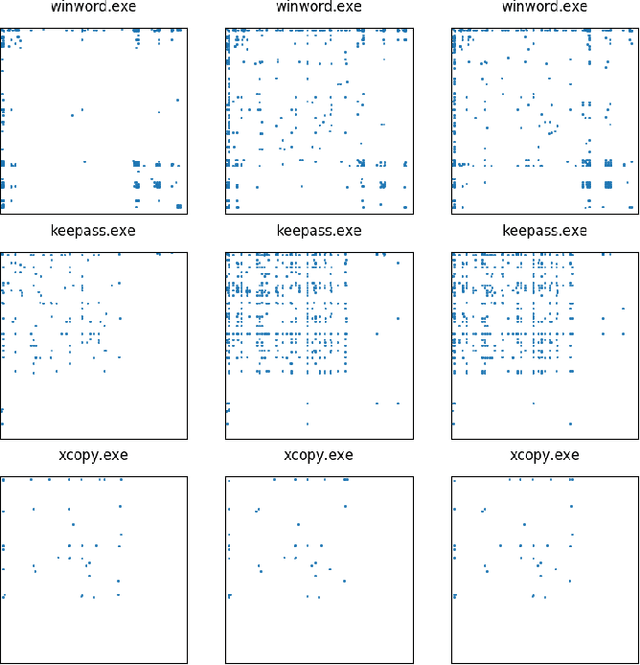Figure 4 for Anomaly Detection Support Using Process Classification