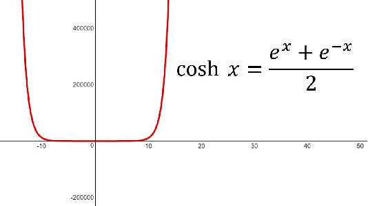 Figure 3 for A survey of loss functions for semantic segmentation