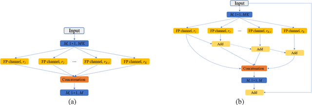 Figure 3 for CFPNet-M: A Light-Weight Encoder-Decoder Based Network for Multimodal Biomedical Image Real-Time Segmentation