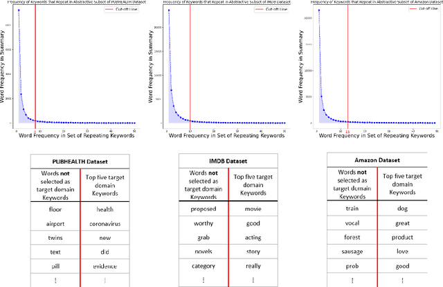 Figure 1 for A Compact Pretraining Approach for Neural Language Models