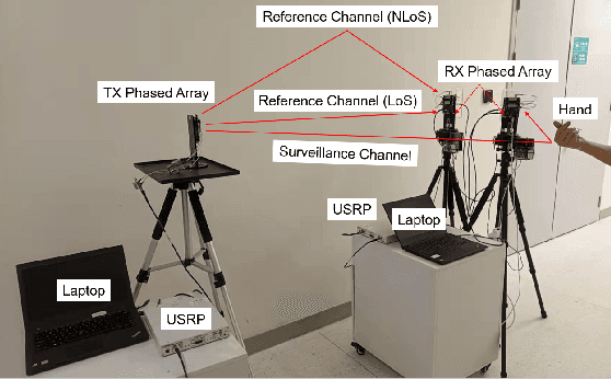 Figure 4 for Passive Motion Detection via mmWave Communication System