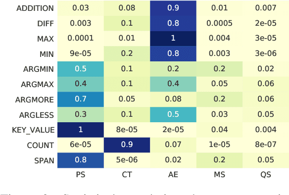 Figure 3 for OPERA:Operation-Pivoted Discrete Reasoning over Text