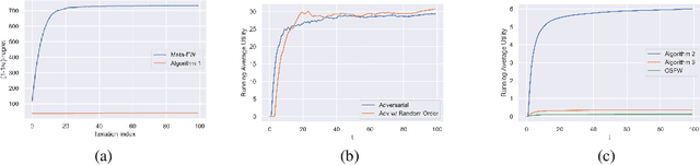 Figure 2 for Improved Regret Bounds for Online Submodular Maximization