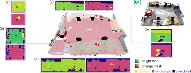 Figure 2 for PlaneSDF-based Change Detection for Long-term Dense Mapping