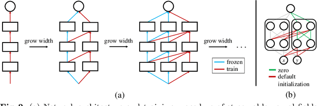 Figure 3 for Streamable Neural Fields