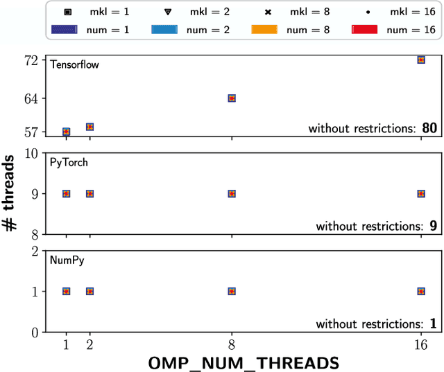 Figure 2 for Python Workflows on HPC Systems