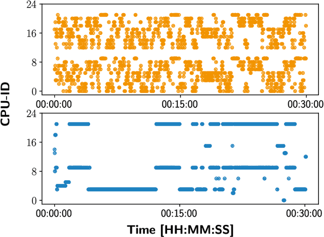 Figure 4 for Python Workflows on HPC Systems