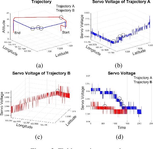 Figure 2 for $E^2Coop$: Energy Efficient and Cooperative Obstacle Detection and Avoidance for UAV Swarms