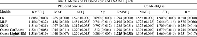 Figure 1 for High Performance of Gradient Boosting in Binding Affinity Prediction