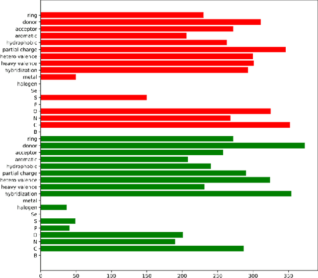 Figure 3 for High Performance of Gradient Boosting in Binding Affinity Prediction