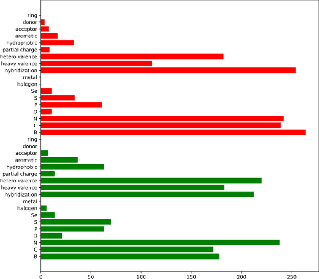 Figure 4 for High Performance of Gradient Boosting in Binding Affinity Prediction