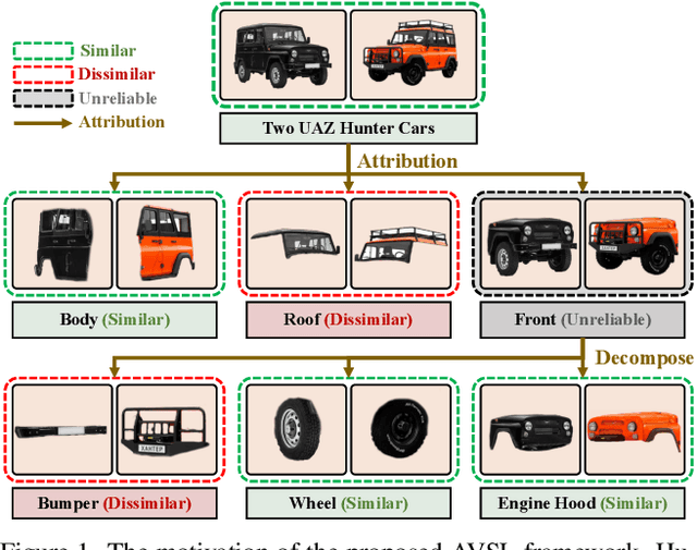 Figure 1 for Attributable Visual Similarity Learning