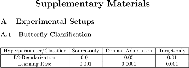 Figure 2 for Domain Adaptation and Active Learning for Fine-Grained Recognition in the Field of Biodiversity