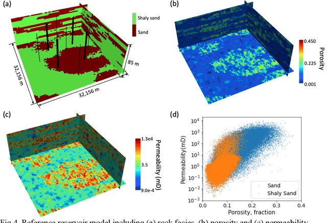 Figure 2 for Deep Learning-Accelerated 3D Carbon Storage Reservoir Pressure Forecasting Based on Data Assimilation Using Surface Displacement from InSAR