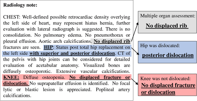 Figure 3 for Natural Language Processing with Deep Learning for Medical Adverse Event Detection from Free-Text Medical Narratives: A Case Study of Detecting Total Hip Replacement Dislocation