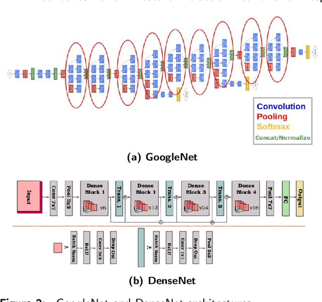 Figure 3 for Backbones-Review: Feature Extraction Networks for Deep Learning and Deep Reinforcement Learning Approaches