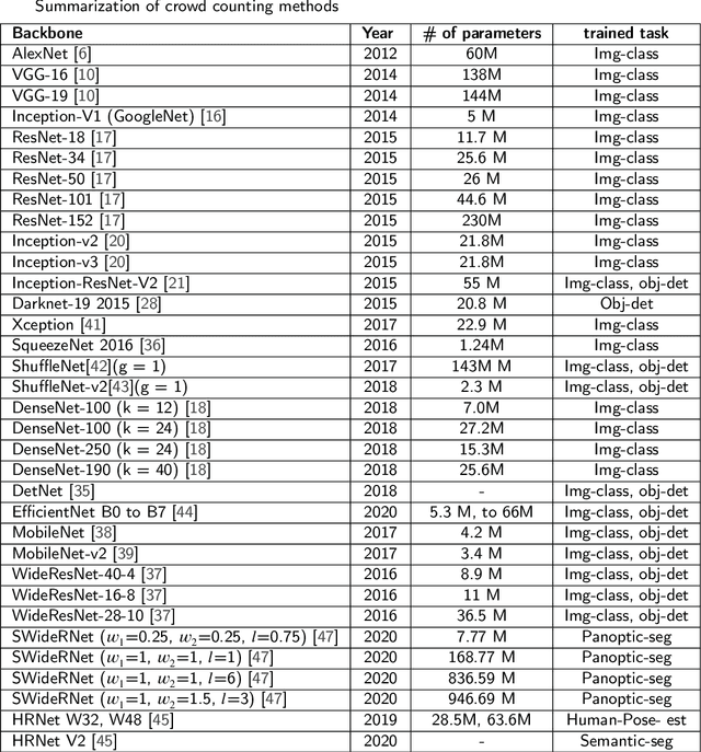 Figure 2 for Backbones-Review: Feature Extraction Networks for Deep Learning and Deep Reinforcement Learning Approaches