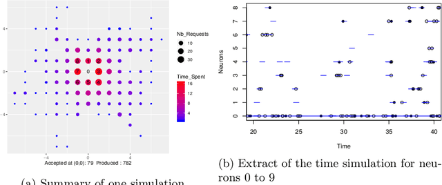 Figure 2 for Event-scheduling algorithms with Kalikow decomposition for simulating potentially infinite neuronal networks