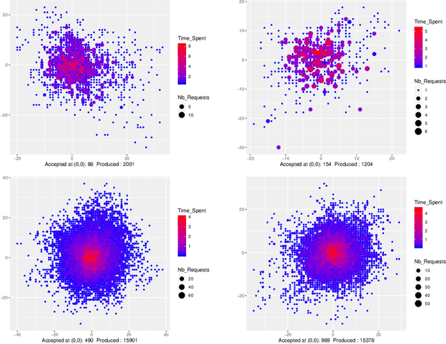 Figure 3 for Event-scheduling algorithms with Kalikow decomposition for simulating potentially infinite neuronal networks