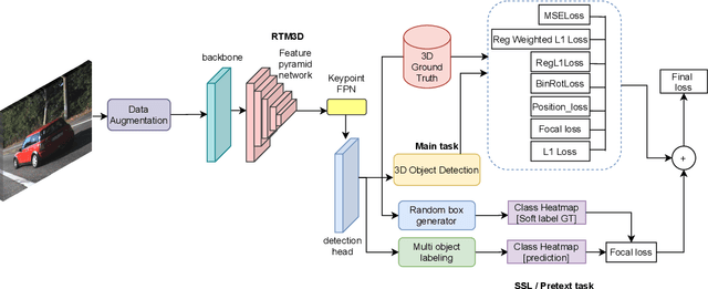 Figure 1 for Self-Supervised 3D Monocular Object Detection by Recycling Bounding Boxes