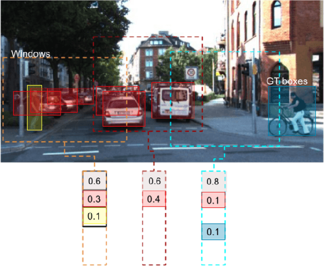 Figure 3 for Self-Supervised 3D Monocular Object Detection by Recycling Bounding Boxes