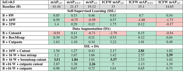 Figure 2 for Self-Supervised 3D Monocular Object Detection by Recycling Bounding Boxes