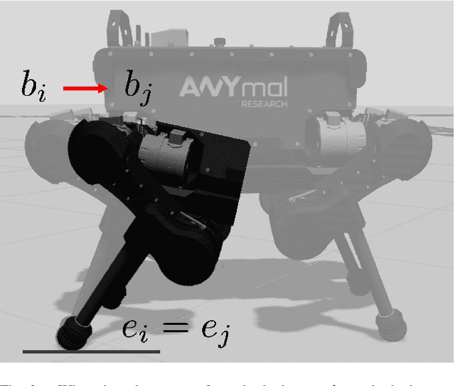 Figure 3 for WALK-VIO: Walking-motion-Adaptive Leg Kinematic Constraint Visual-Inertial Odometry for Quadruped Robots