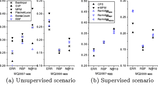 Figure 1 for Stochastic Rank Aggregation
