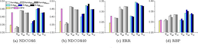 Figure 3 for Stochastic Rank Aggregation