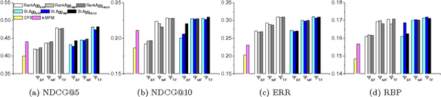 Figure 4 for Stochastic Rank Aggregation