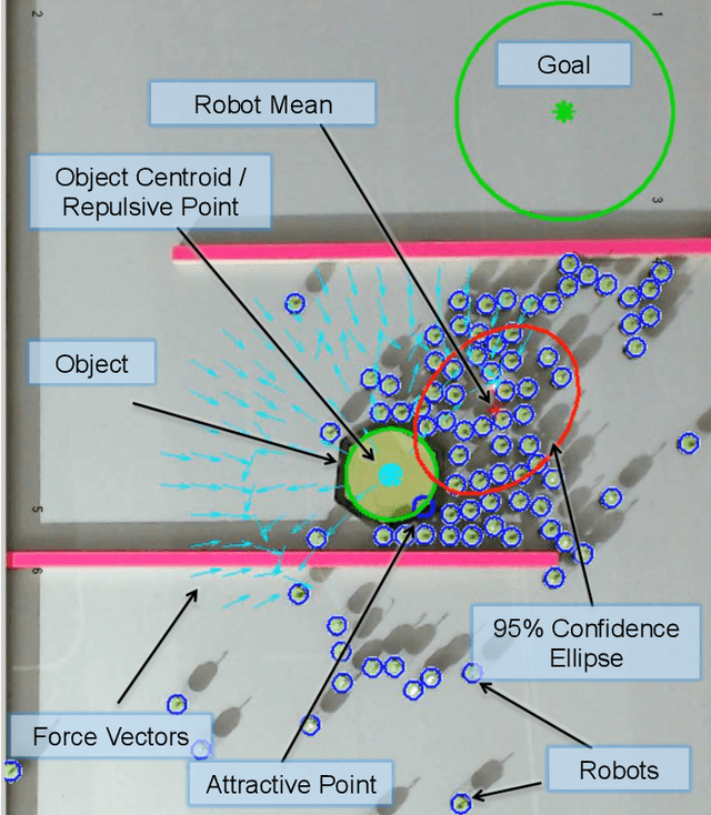 Figure 1 for Steering a Particle Swarm Using Global Inputs and Swarm Statistics