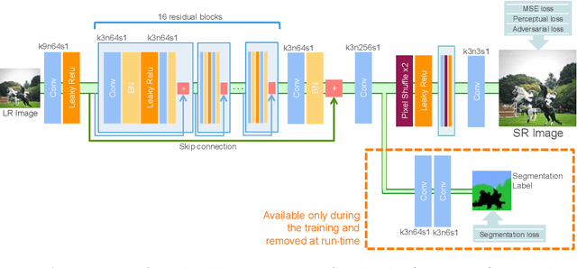 Figure 2 for Benefiting from Multitask Learning to Improve Single Image Super-Resolution